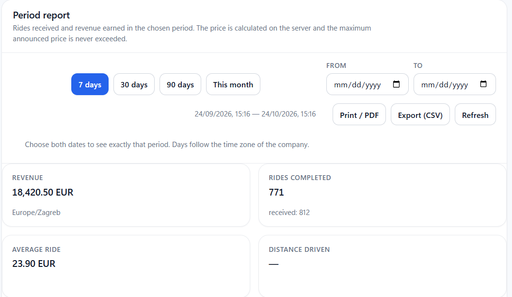 Period report with revenue, completed rides, average ride, commission and tips